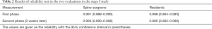 Click on image to zoom Table 2