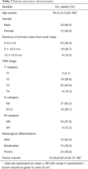 Table 2