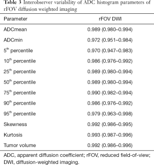 Click on image to zoom Table 3