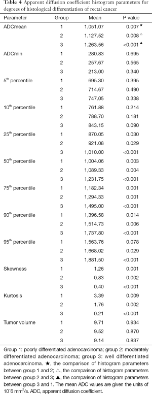 Table 4