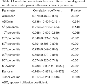 Click on image to zoom Table 5
