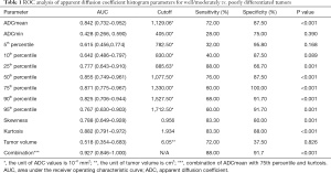 Table 1