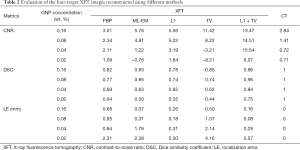 Table 2