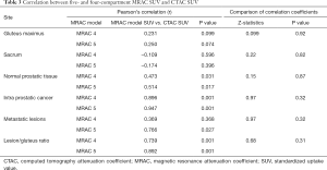 Click on image to zoom Table 3