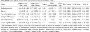 Click on image to zoom Table 2