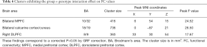 Click on image to zoom Table 4