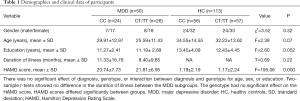 Click on image to zoom Table 1