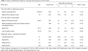 Click on image to zoom Table 3