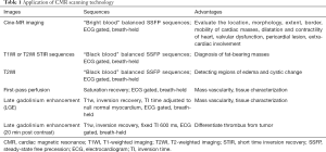 Click on image to zoom Table 1