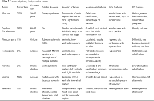 Click on image to zoom Table 3