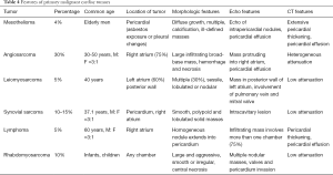 Click on image to zoom Table 4
