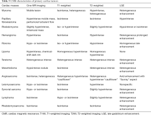 Click on image to zoom Table 5