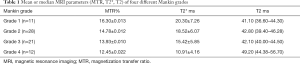 Click on image to zoom Table 1