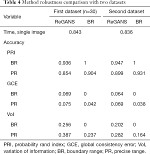 Click on image to zoom Table 4
