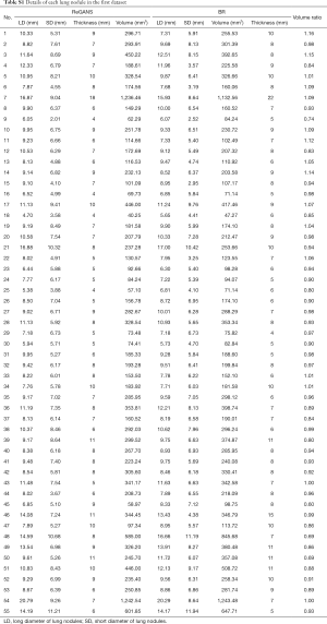 Table S1