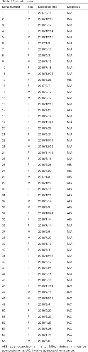 Table 1