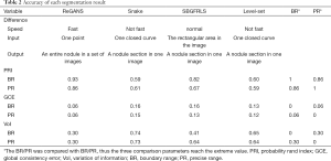 Click on image to zoom Table 2