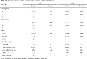 Click on image to zoom Table 5