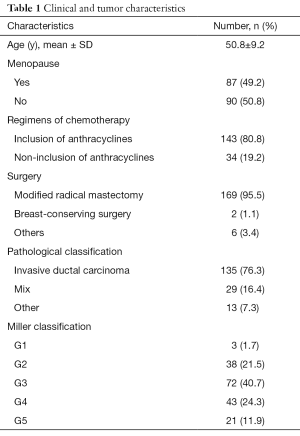Click on image to zoom Table 1
