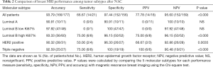 Click on image to zoom Table 2