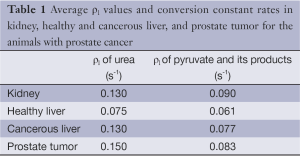 Click on image to zoom Table 1