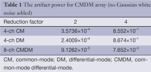 Click on image to zoom Table 1