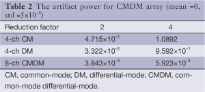 Table 2