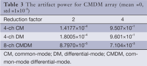Click on image to zoom Table 3