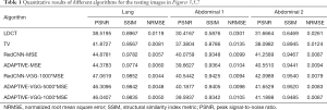 Click on image to zoom Table 1