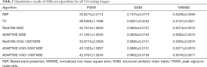 Click on image to zoom Table 2