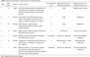 Click on image to zoom Table 2