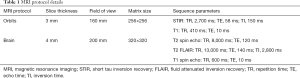 Click on image to zoom Table 1