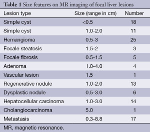 Table 1