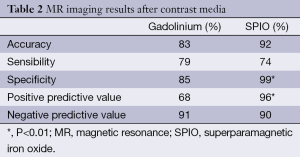 Click on image to zoom Table 2