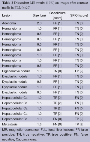 Table 3