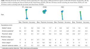 Click on image to zoom Table 1