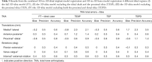 Click on image to zoom Table 5