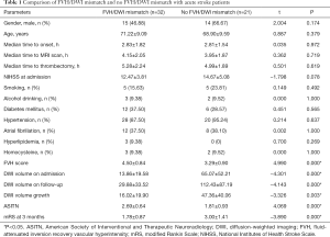 Table 1