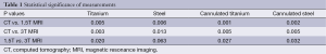 Click on image to zoom Table 1