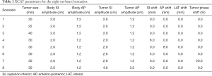 Click on image to zoom Table 1