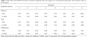 Click on image to zoom Table 2