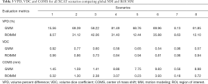 Click on image to zoom Table 3