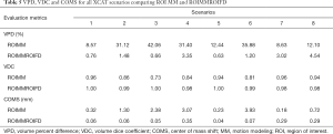 Click on image to zoom Table 5