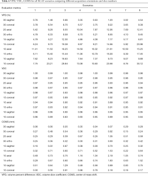 Click on image to zoom Table 6