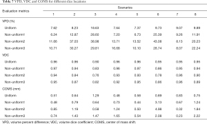 Click on image to zoom Table 7