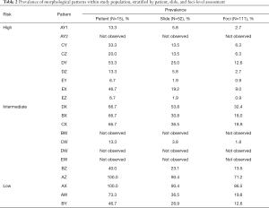Click on image to zoom Table 2