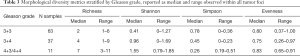 Click on image to zoom Table 3