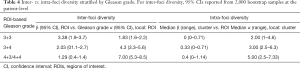Click on image to zoom Table 4