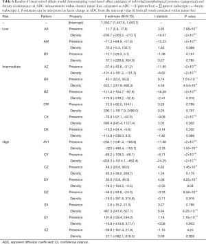 Click on image to zoom Table 6