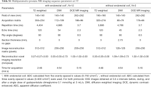 Click on image to zoom Table S1